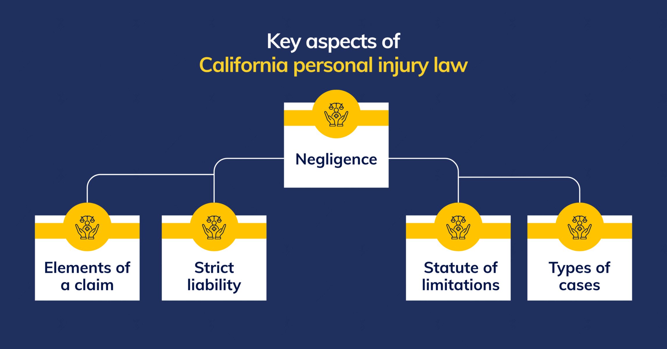 Personal Injury Law in California