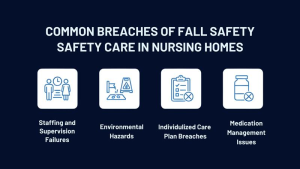 Nursing Homes Liable