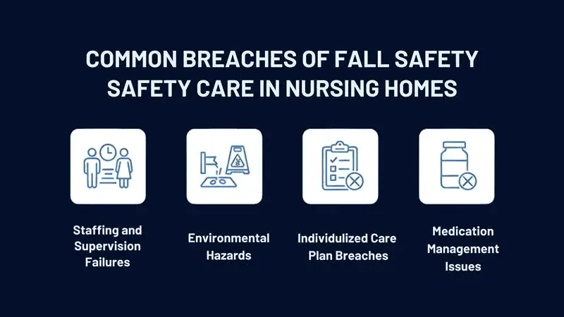 Nursing Homes Liable
